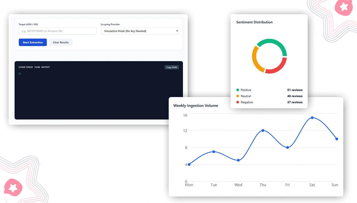 Leveraging Automation to Collect and Analyze Review Information